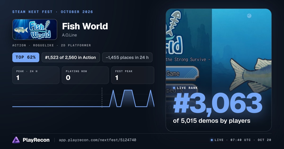 Fish World allo Steam Next Fest