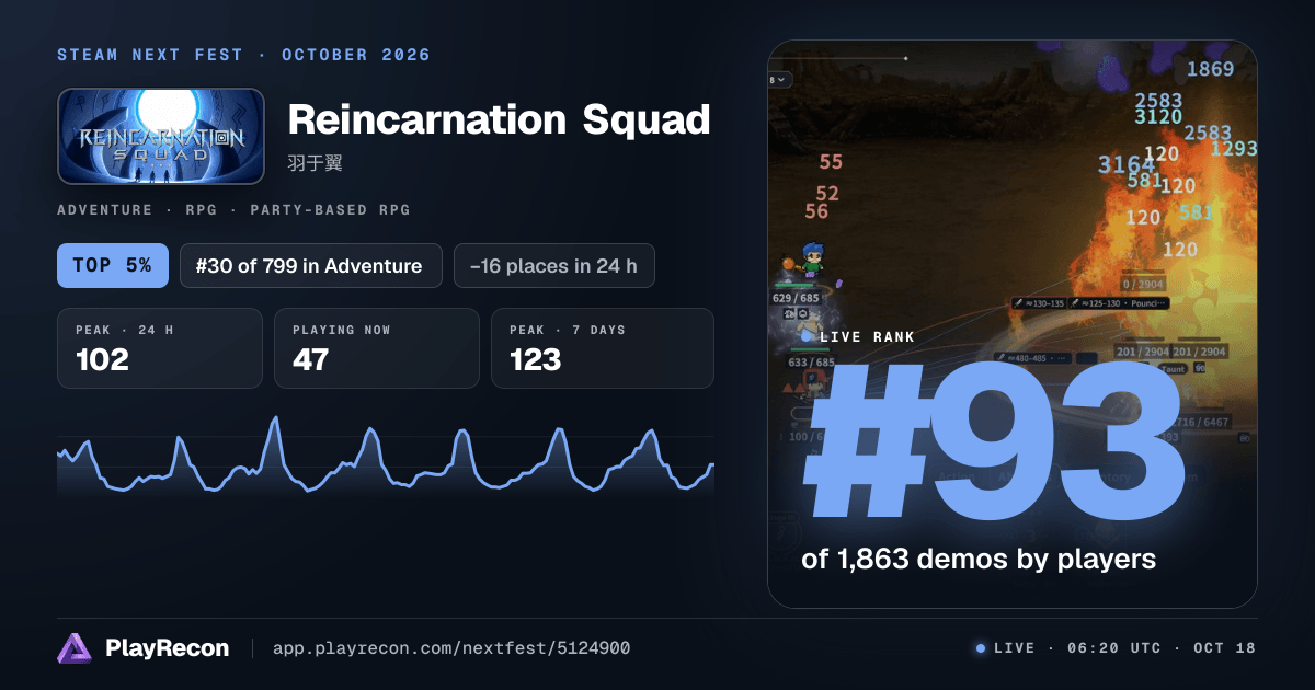 Reincarnation Squad in Steam Next Fest