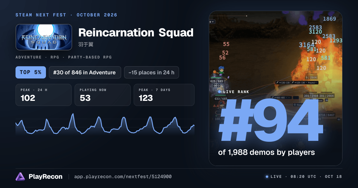 Reincarnation Squad au Steam Next Fest
