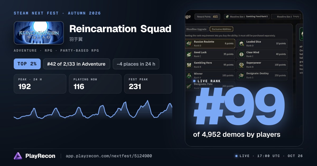 Reincarnation Squad in Steam Next Fest