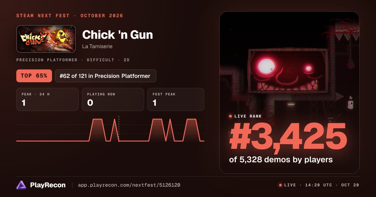 Chick 'n Gun in Steam Next Fest