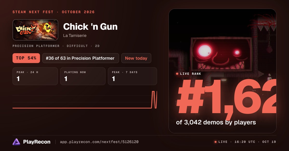 Chick 'n Gun im Steam Next Fest
