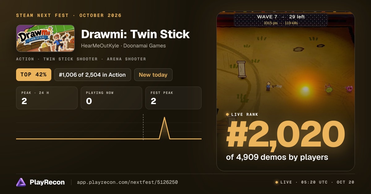 Drawmi: Twin Stick im Steam Next Fest