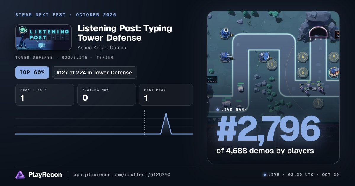 Listening Post: Typing Tower Defense allo Steam Next Fest