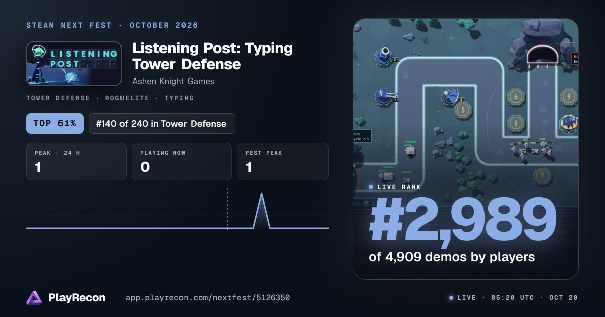 Listening Post: Typing Tower Defense en el Steam Next Fest