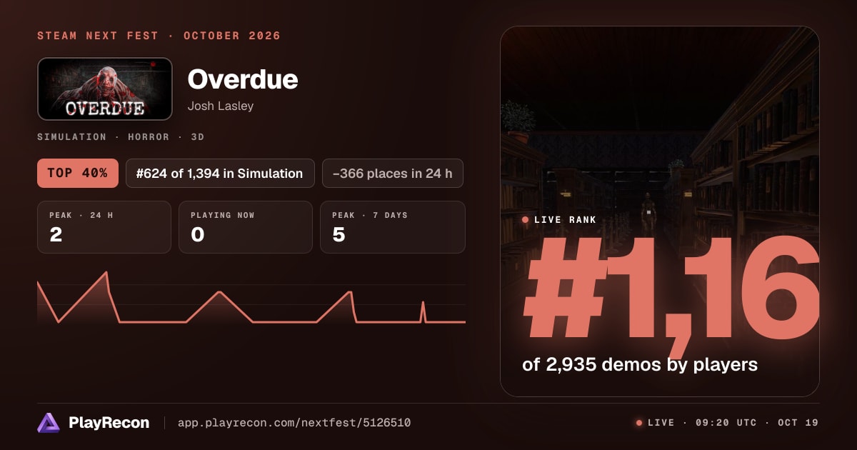 Overdue in Steam Next Fest