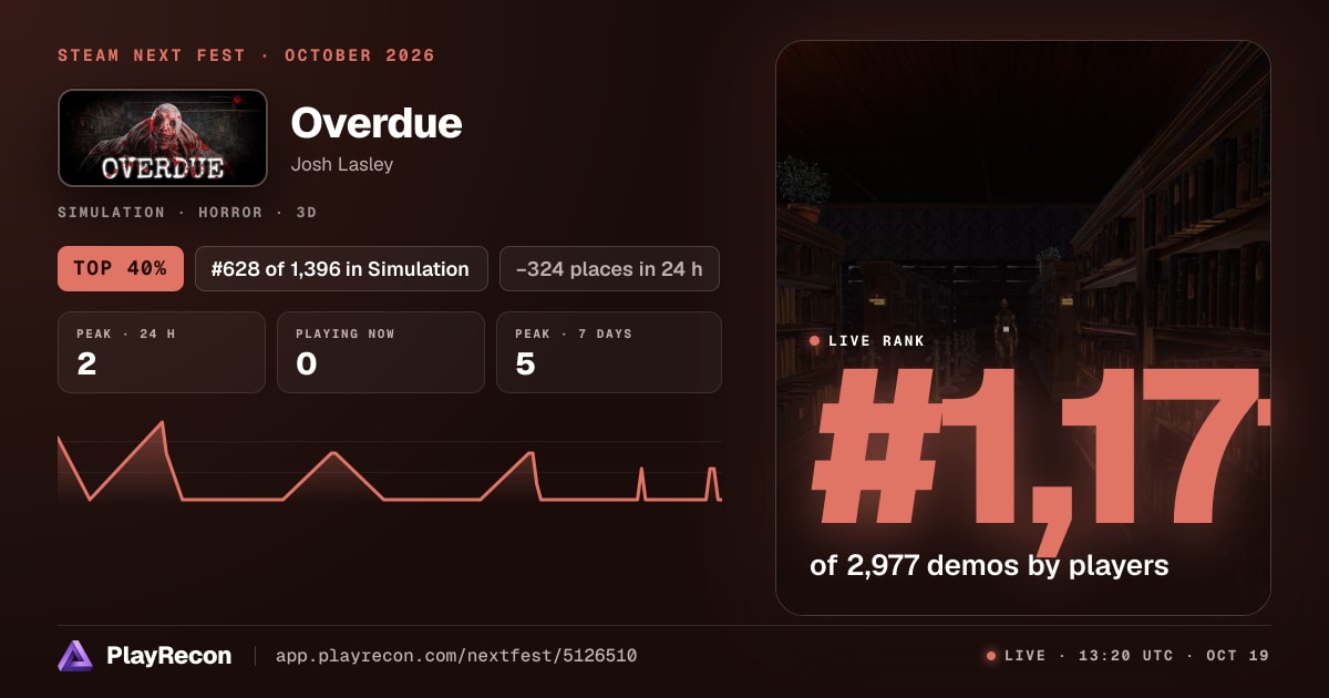 Overdue на Steam Next Fest