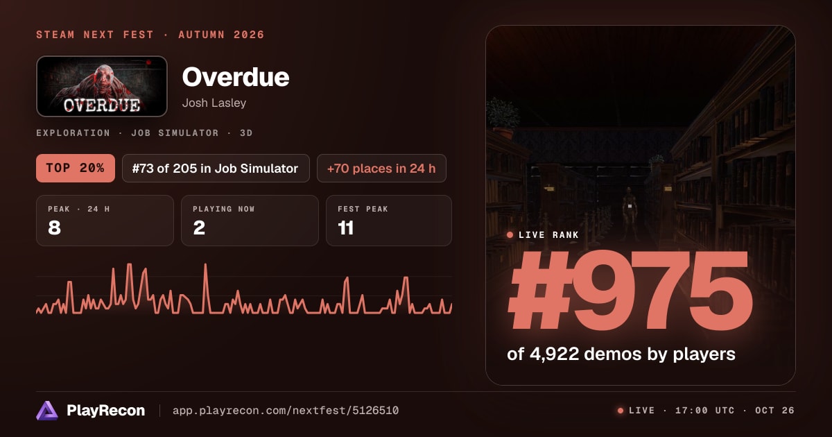 Overdue на Steam Next Fest