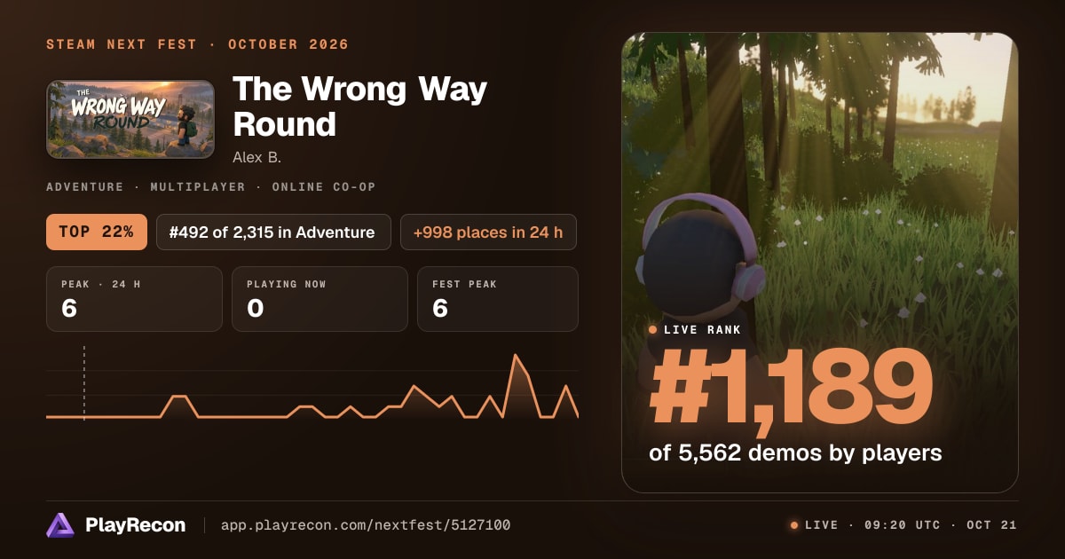 The Wrong Way Round en el Steam Next Fest