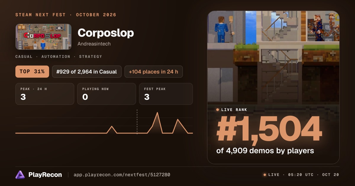 Corposlop in Steam Next Fest