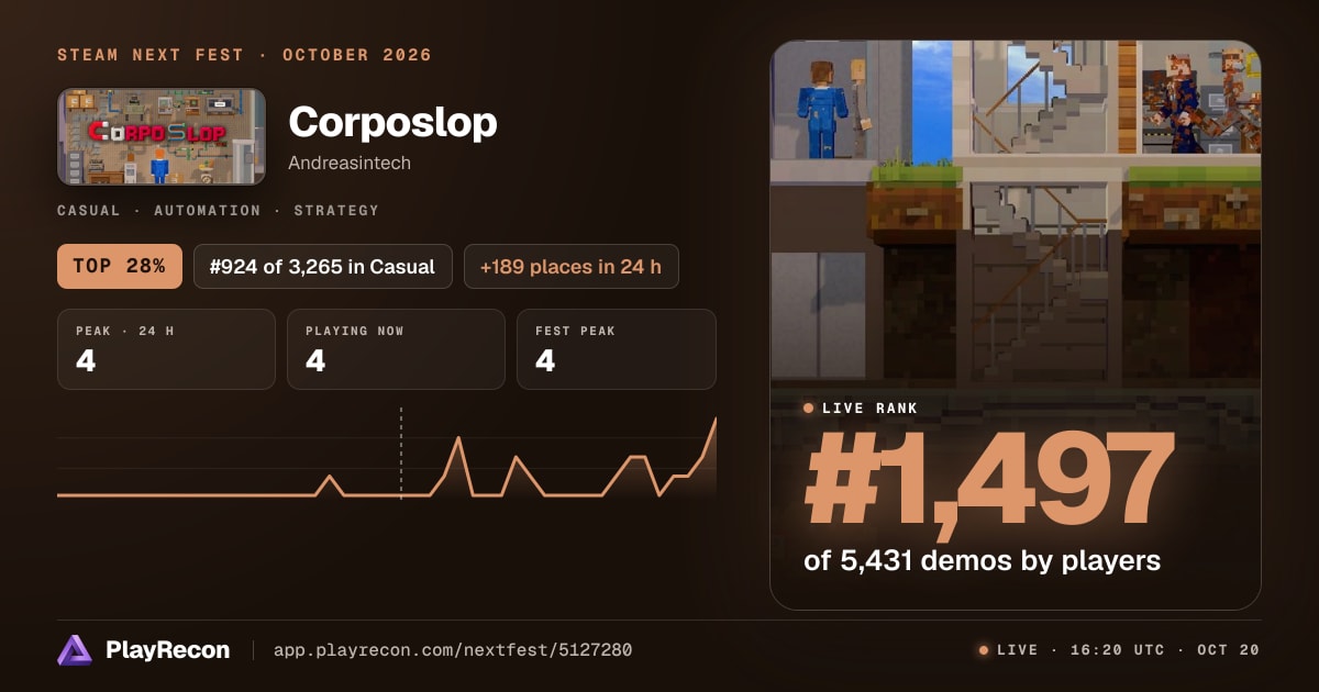 Corposlop au Steam Next Fest