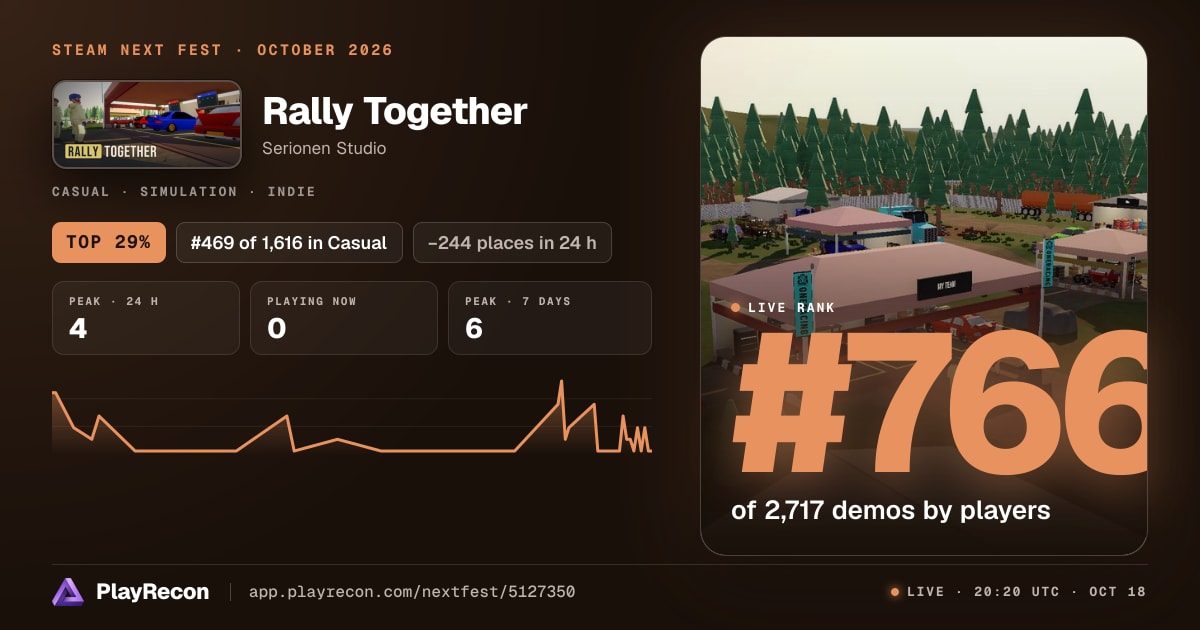 Rally Together au Steam Next Fest