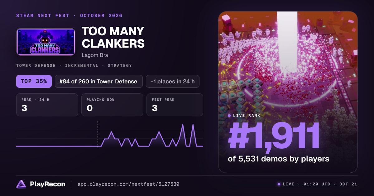 TOO MANY CLANKERS на Steam Next Fest