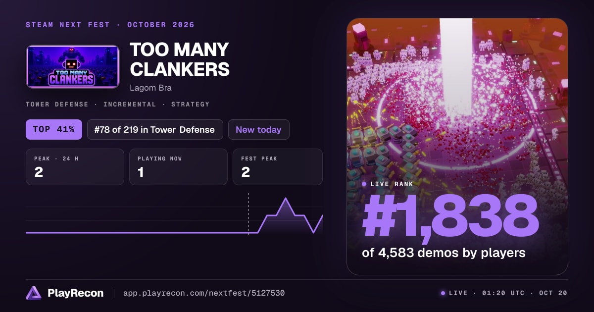 TOO MANY CLANKERS in Steam Next Fest