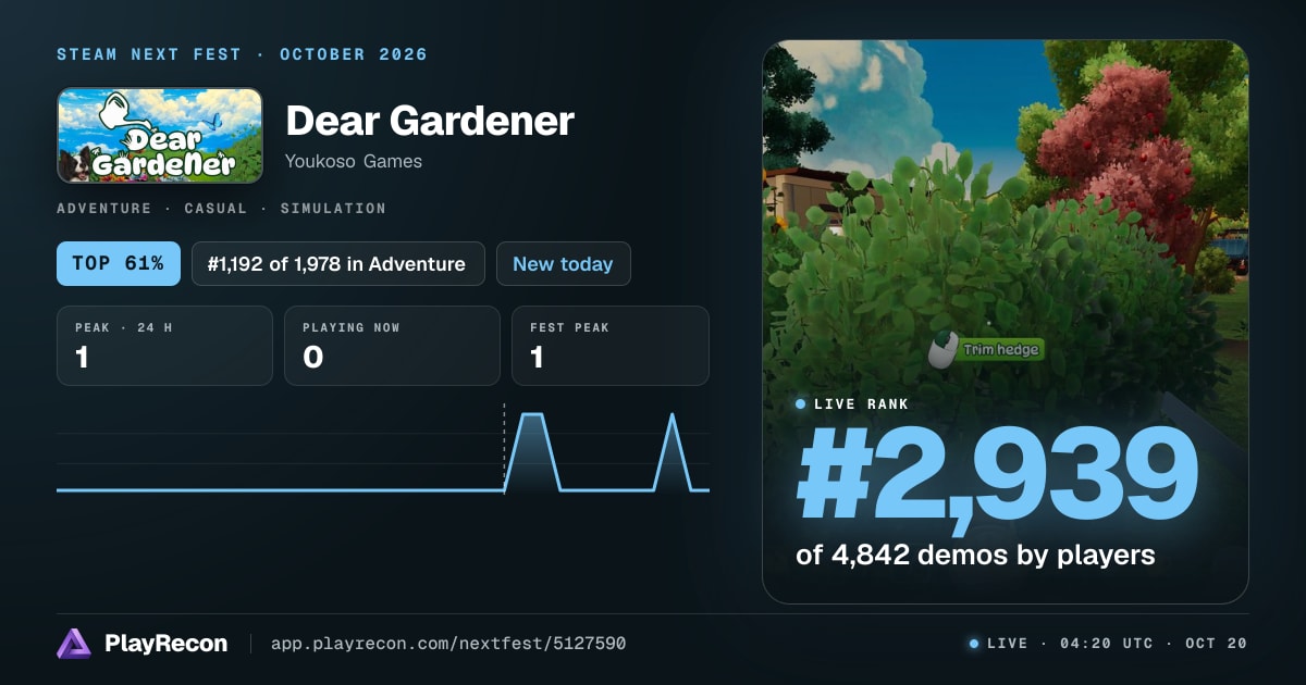 Dear Gardener in Steam Next Fest