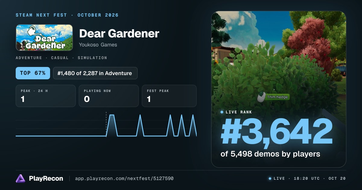 Dear Gardener allo Steam Next Fest
