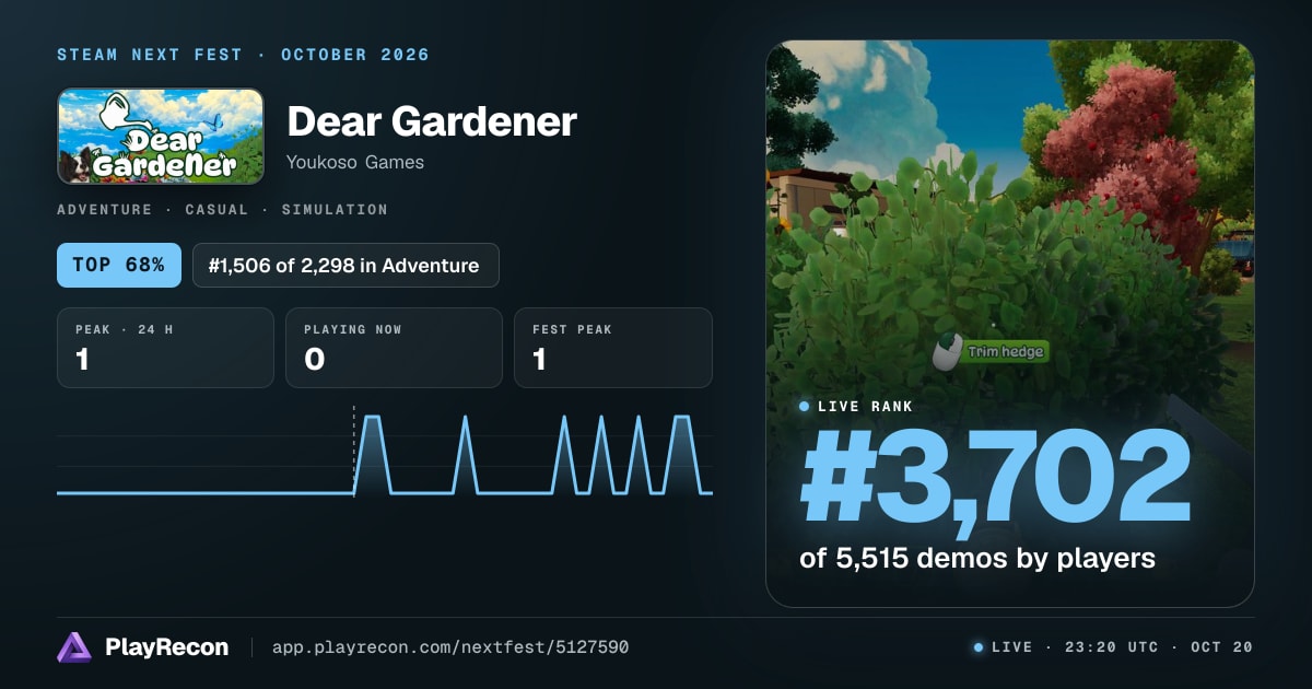 Dear Gardener en el Steam Next Fest