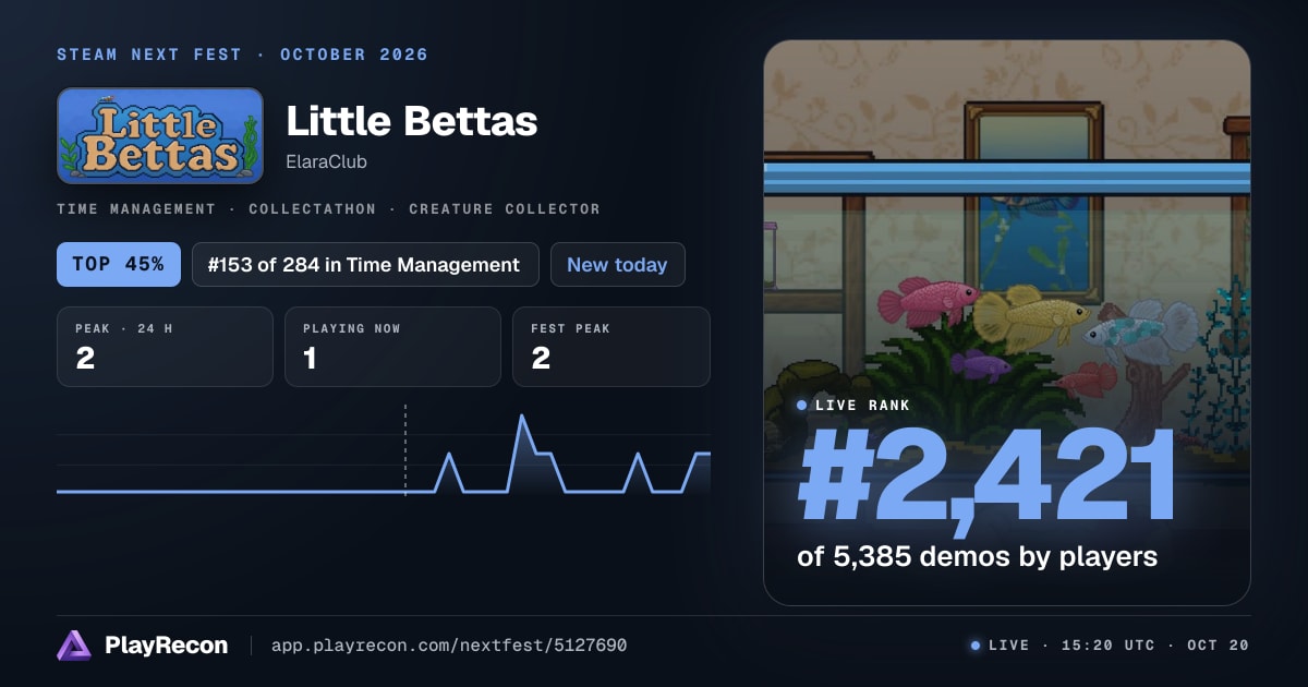 Little Bettas allo Steam Next Fest