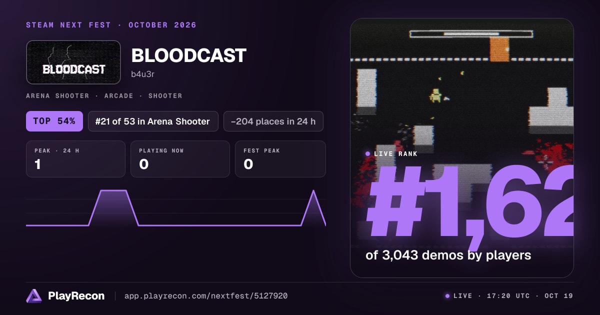 BLOODCAST in Steam Next Fest