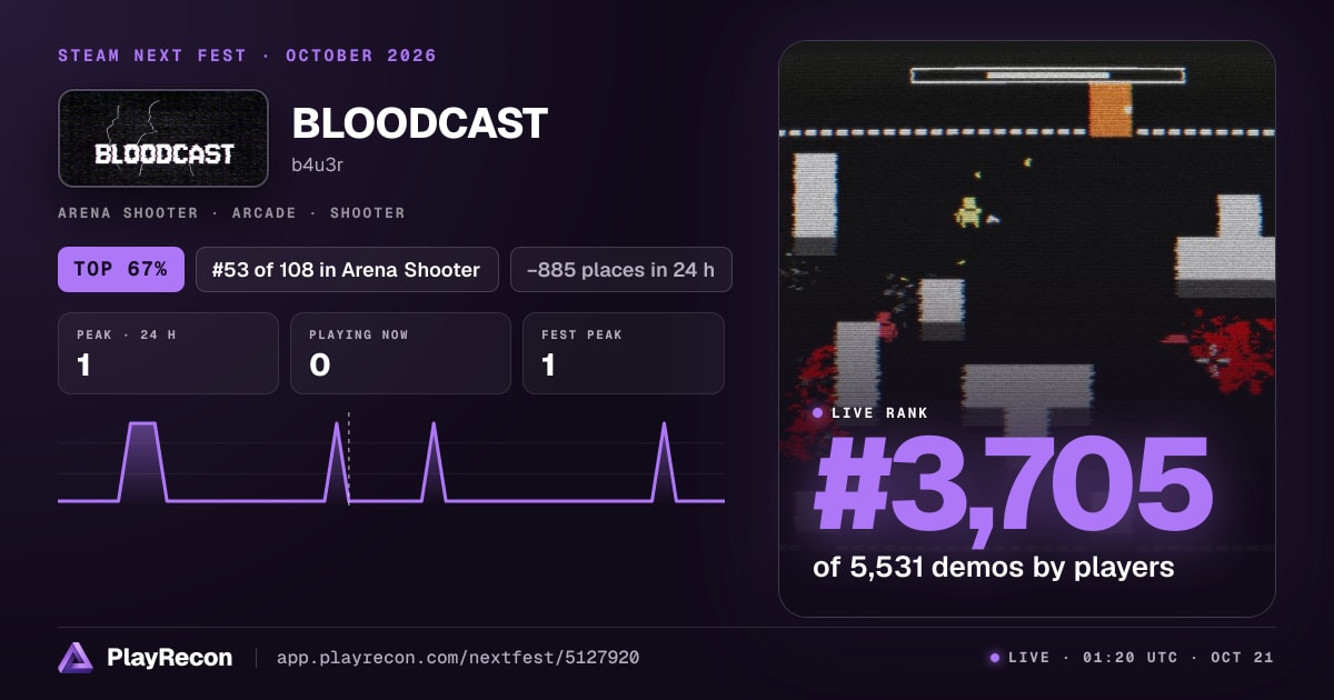 BLOODCAST на Steam Next Fest