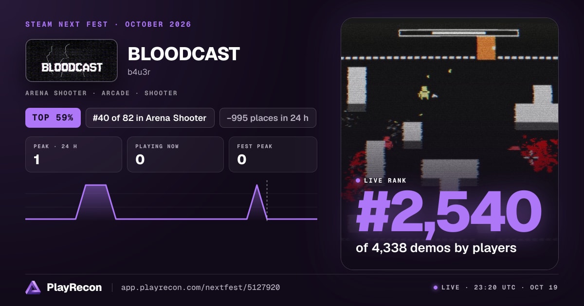BLOODCAST allo Steam Next Fest