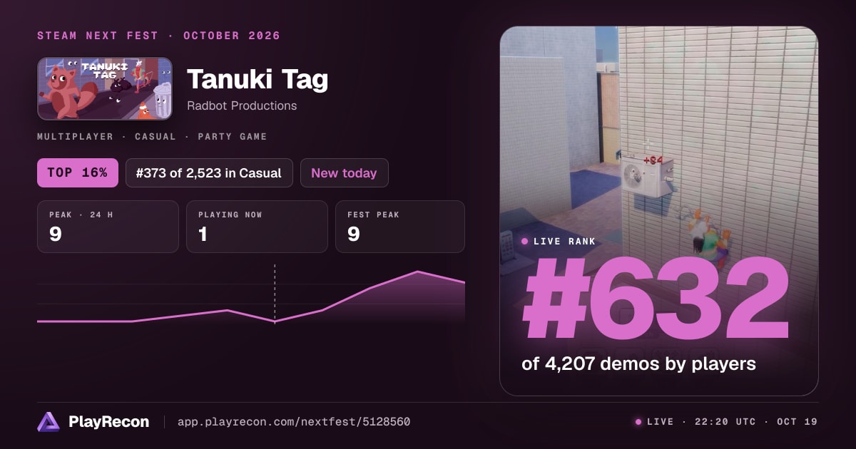 Tanuki Tag im Steam Next Fest