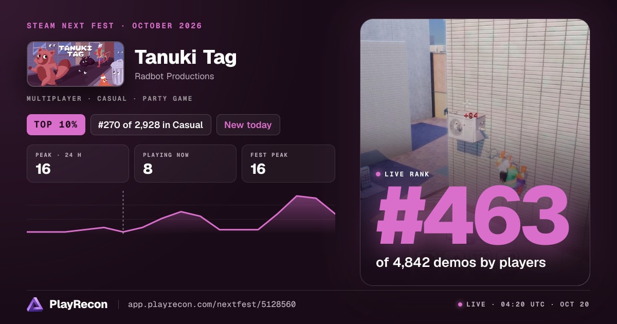 Tanuki Tag au Steam Next Fest