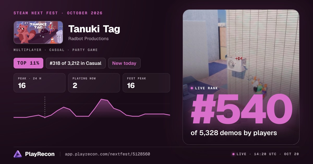 Tanuki Tag en el Steam Next Fest