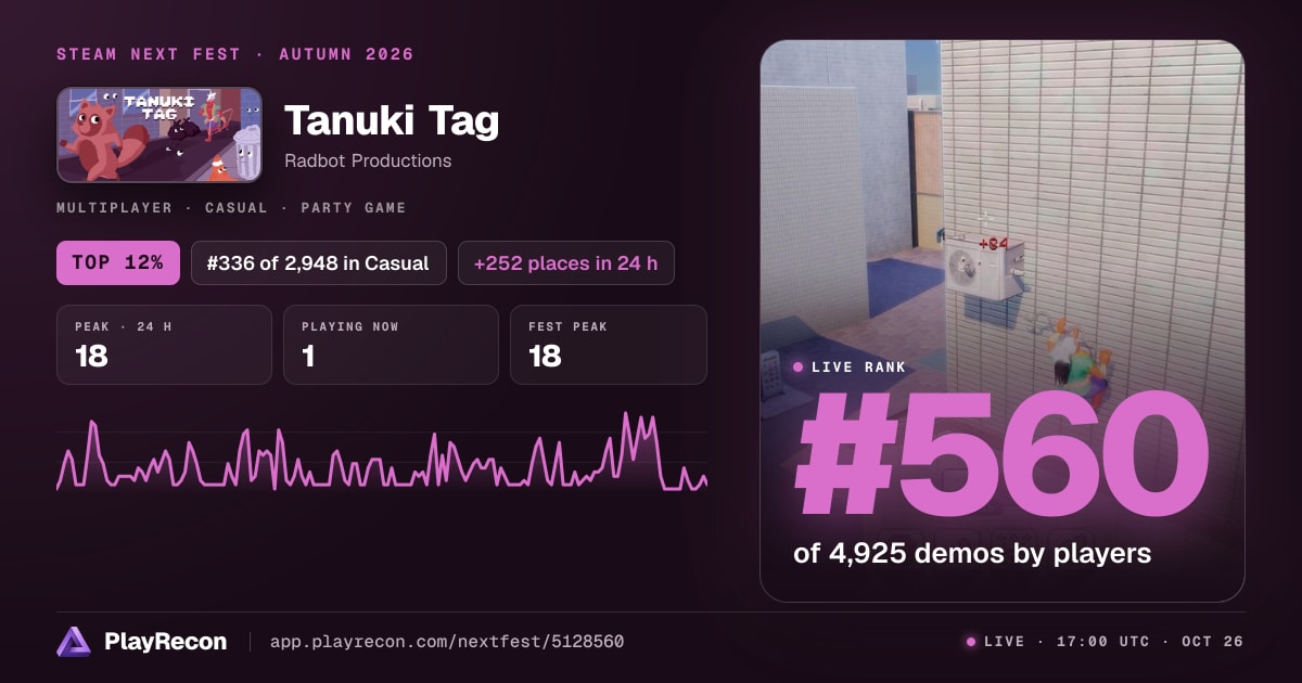 Tanuki Tag en el Steam Next Fest