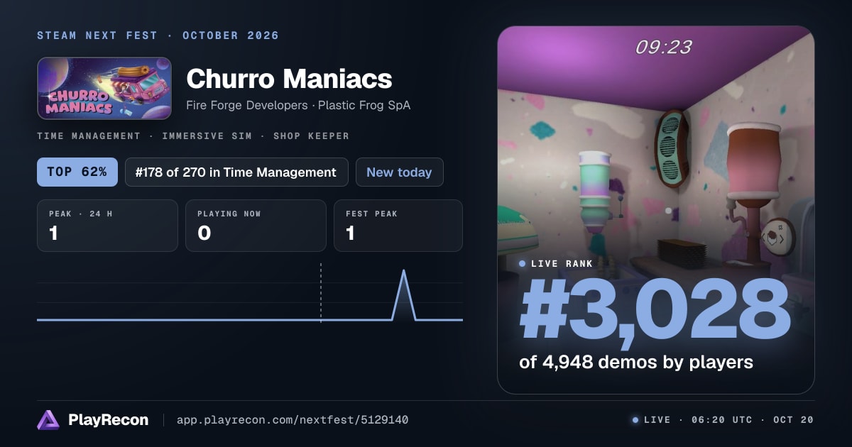Churro Maniacs allo Steam Next Fest