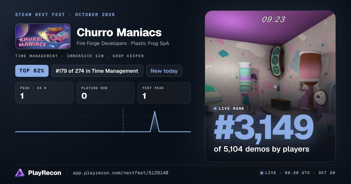 Churro Maniacs in Steam Next Fest
