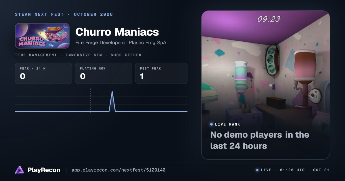 Churro Maniacs на Steam Next Fest