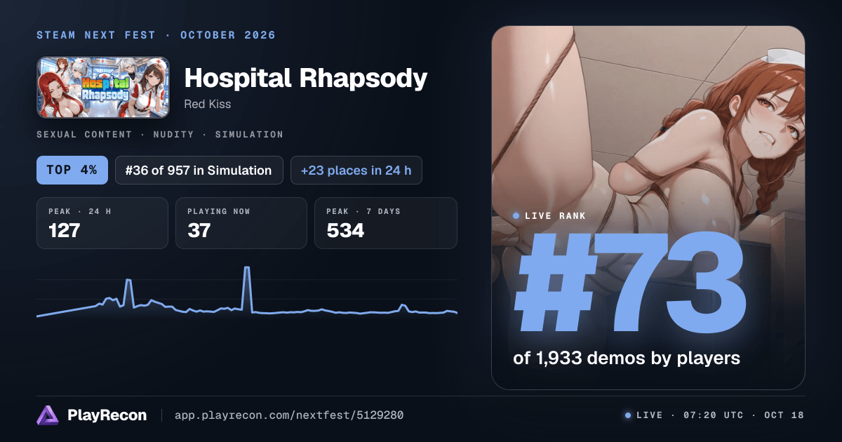 Hospital Rhapsody en el Steam Next Fest