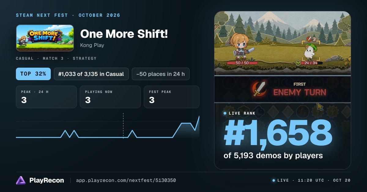 One More Shift! in Steam Next Fest