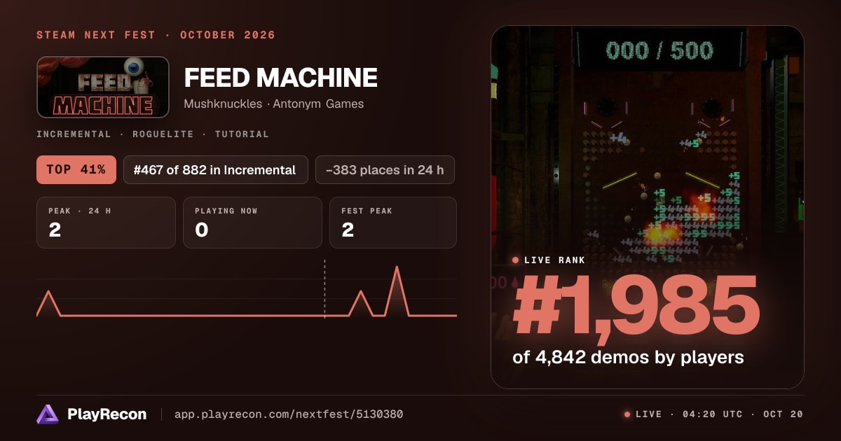 FEED MACHINE на Steam Next Fest