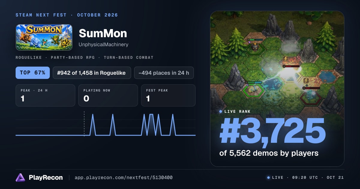 SumMon allo Steam Next Fest