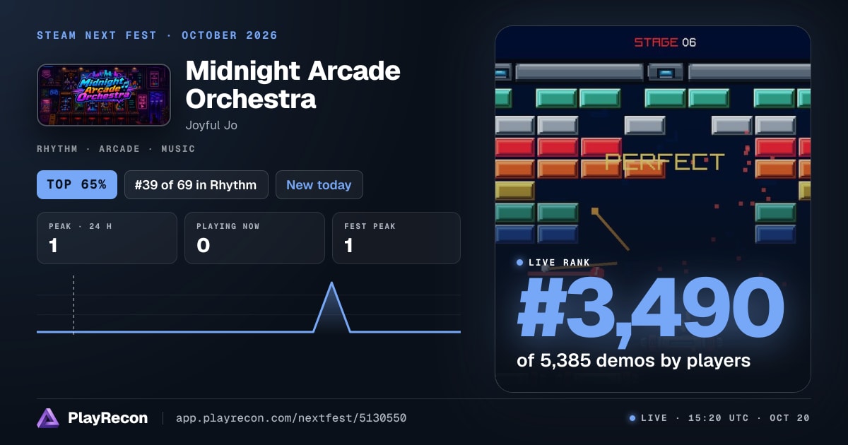 Midnight Arcade Orchestra in Steam Next Fest
