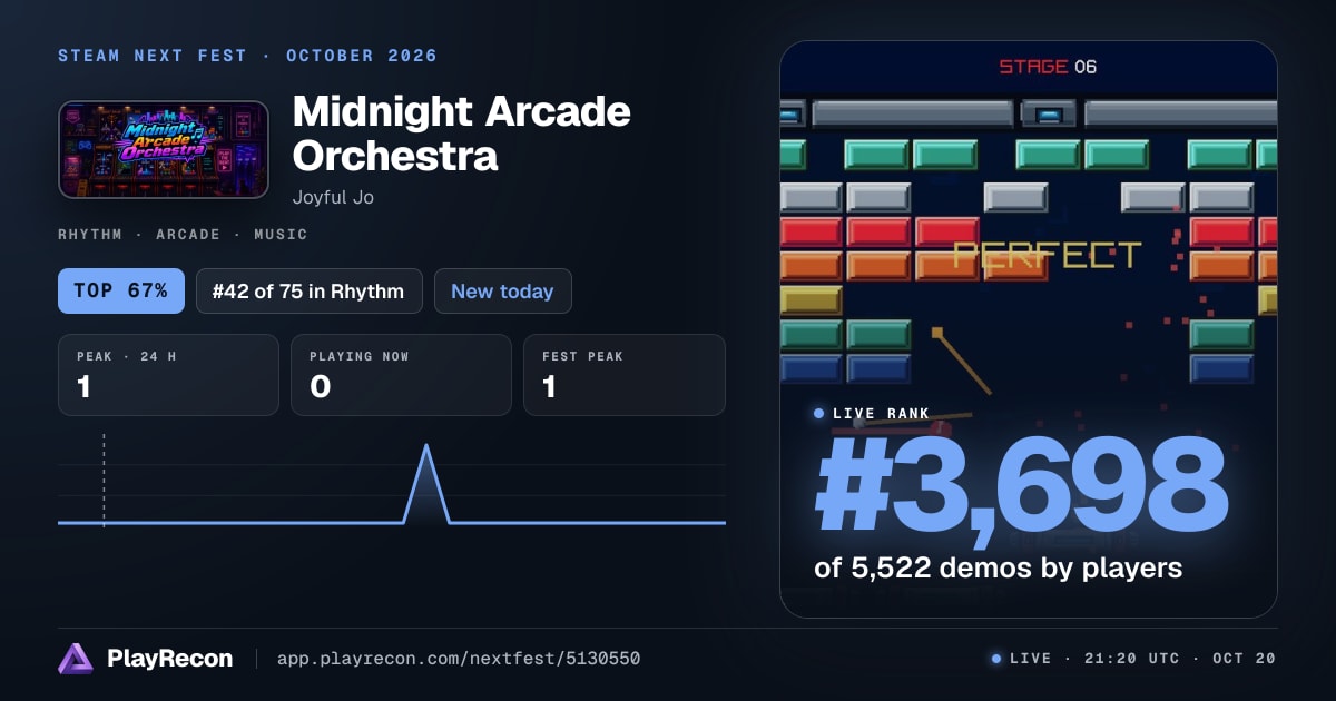 Midnight Arcade Orchestra im Steam Next Fest