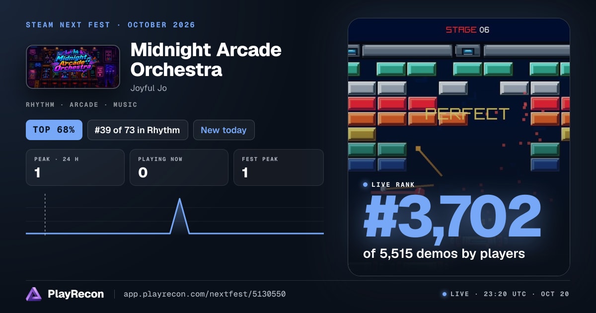 Midnight Arcade Orchestra на Steam Next Fest