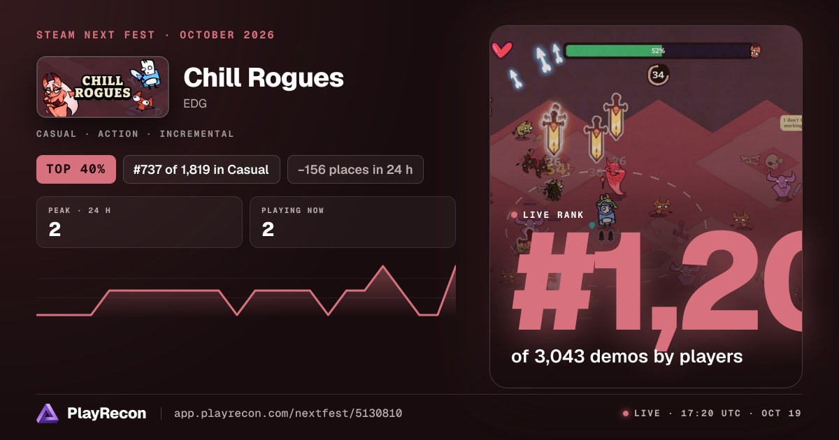 Chill Rogues in Steam Next Fest