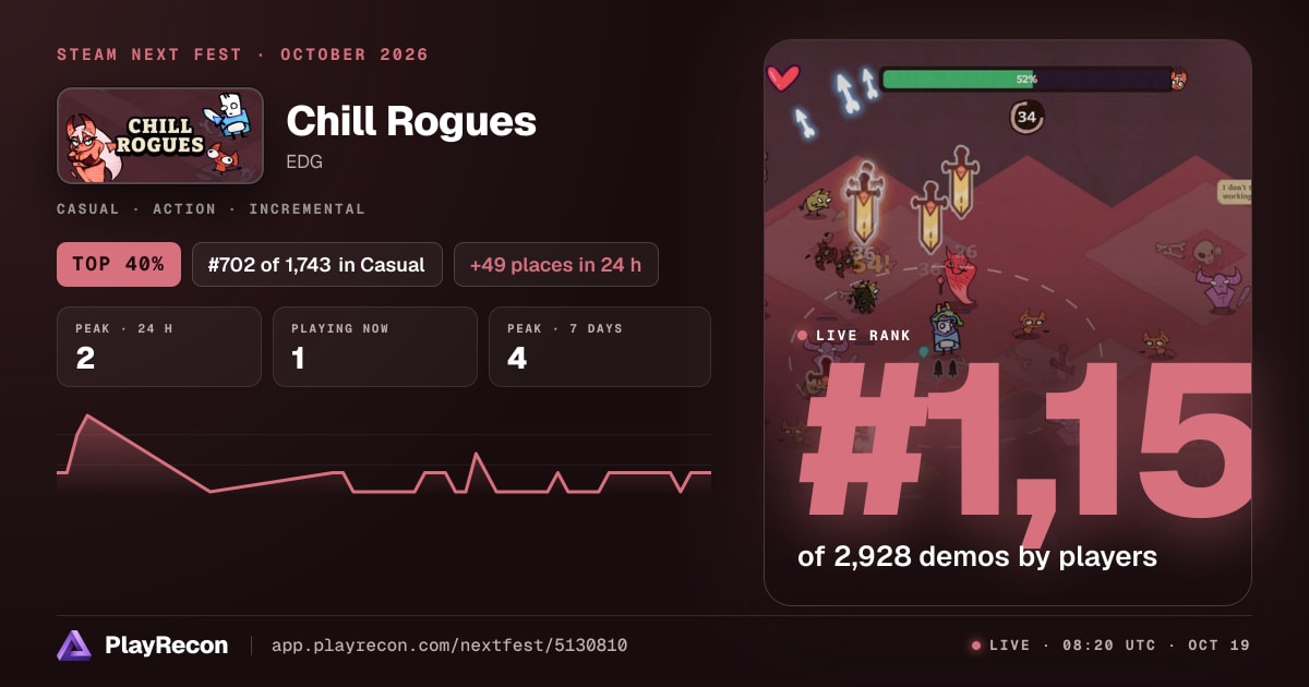Chill Rogues на Steam Next Fest