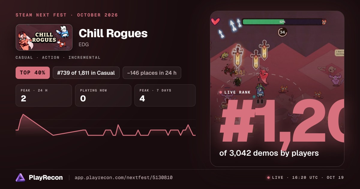 Chill Rogues im Steam Next Fest