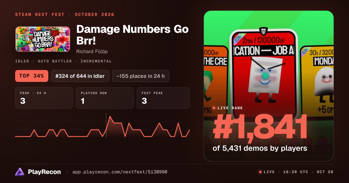 Damage Numbers Go Brr! на Steam Next Fest