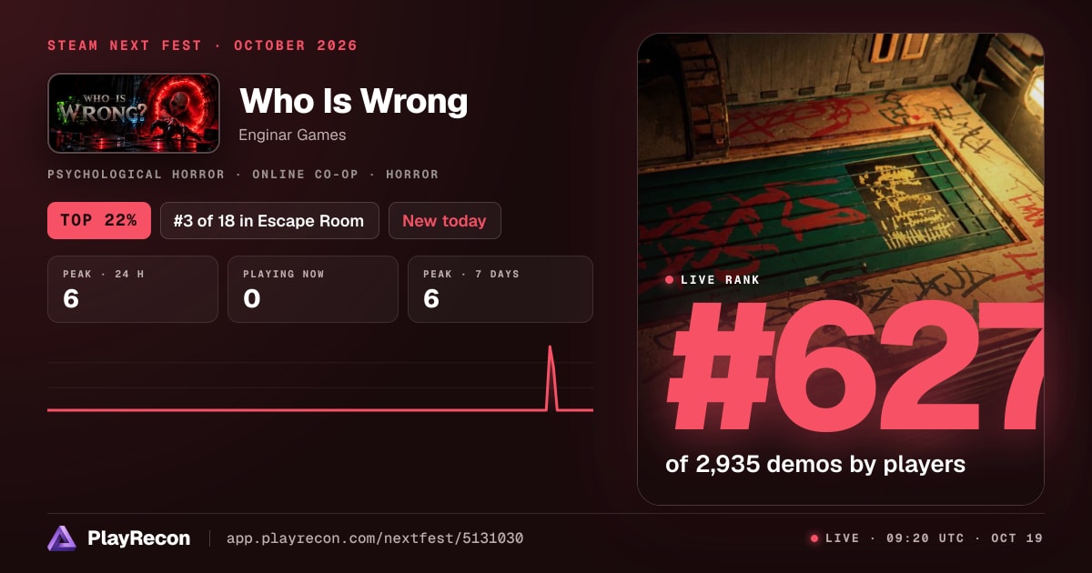 Who Is Wrong im Steam Next Fest