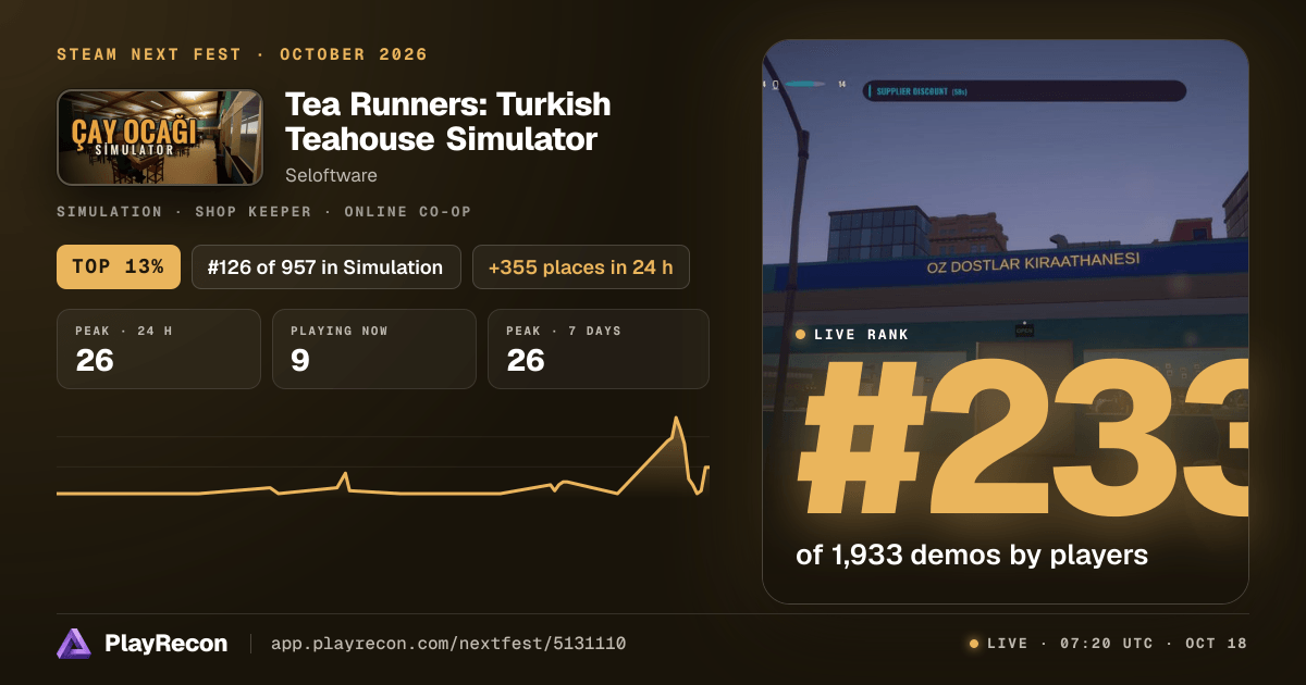 Tea Runners: Turkish Teahouse Simulator en el Steam Next Fest