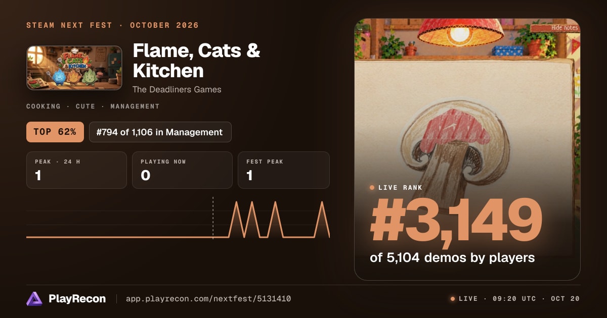 Flame, Cats & Kitchen im Steam Next Fest