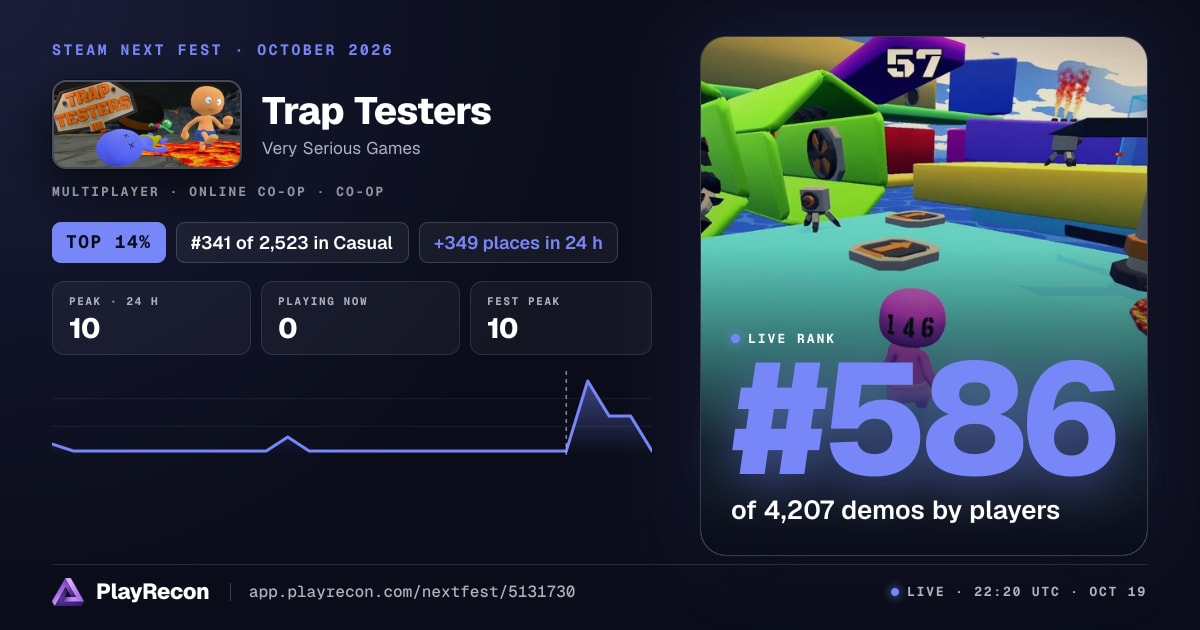 Trap Testers in Steam Next Fest
