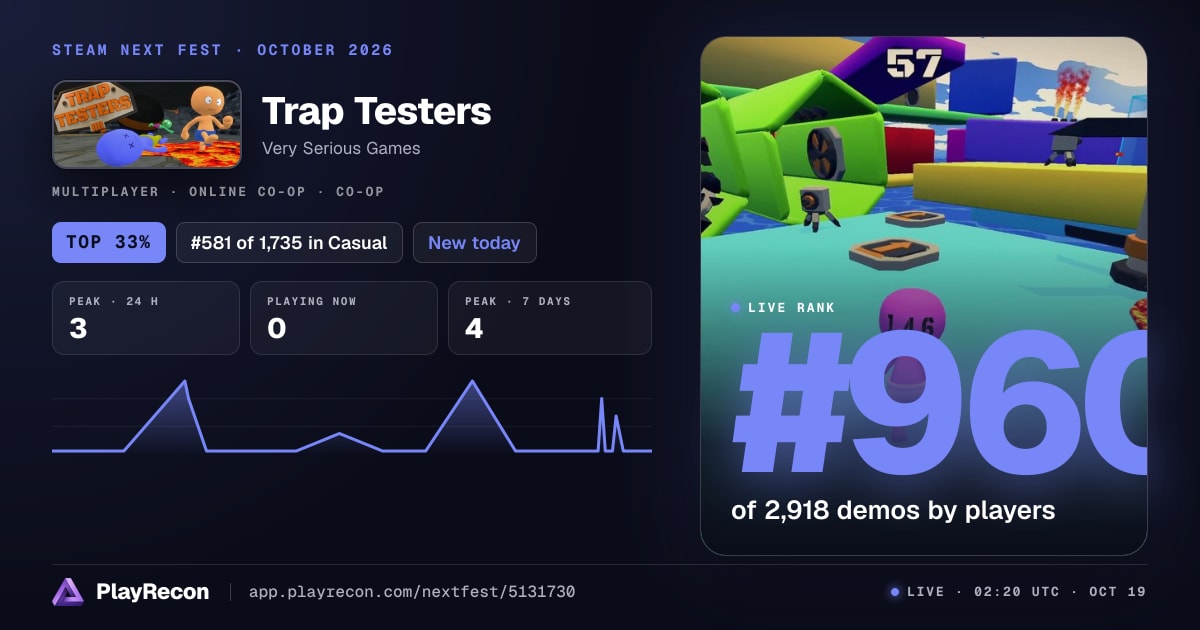 Trap Testers au Steam Next Fest
