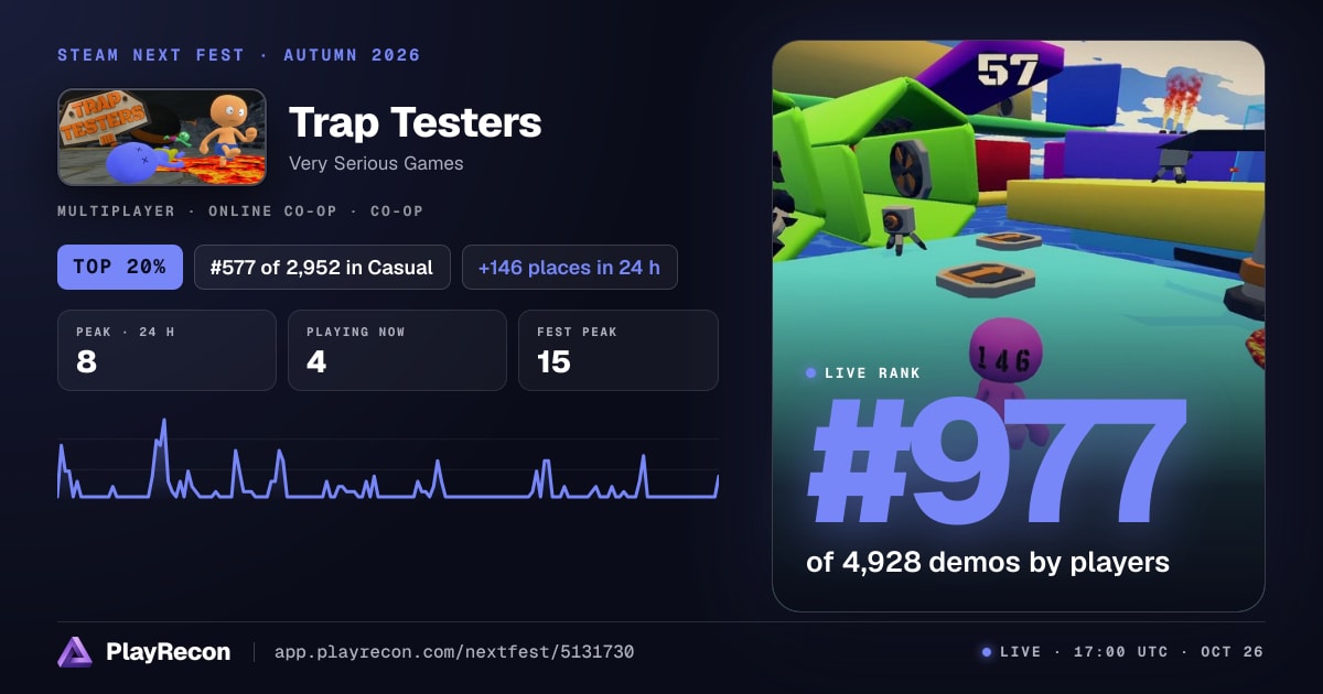 Trap Testers en el Steam Next Fest