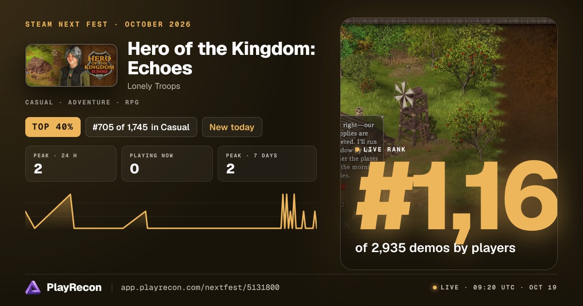 Hero of the Kingdom: Echoes im Steam Next Fest